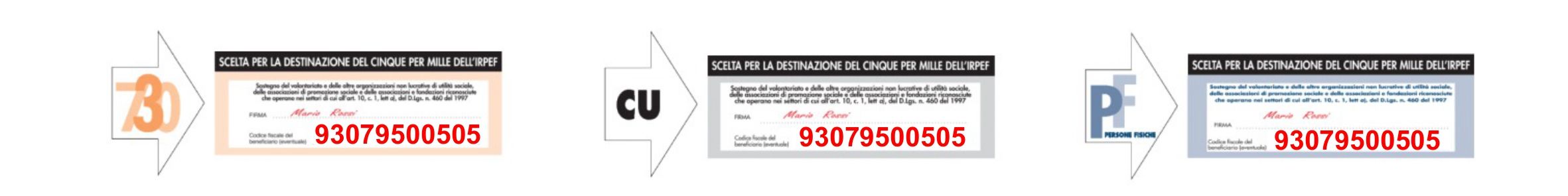 Modulo per la donazione del 5x1000 - istruzioni per destinare il contributo alla Misericordia di Vecchiano
